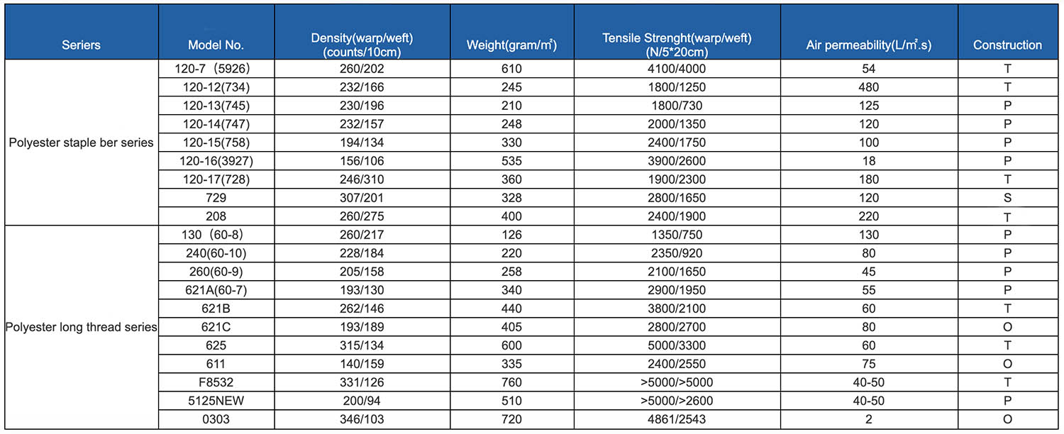 ZUKUN FILTRATION WE SUPPLY FILTER PRESS CLOTHS
